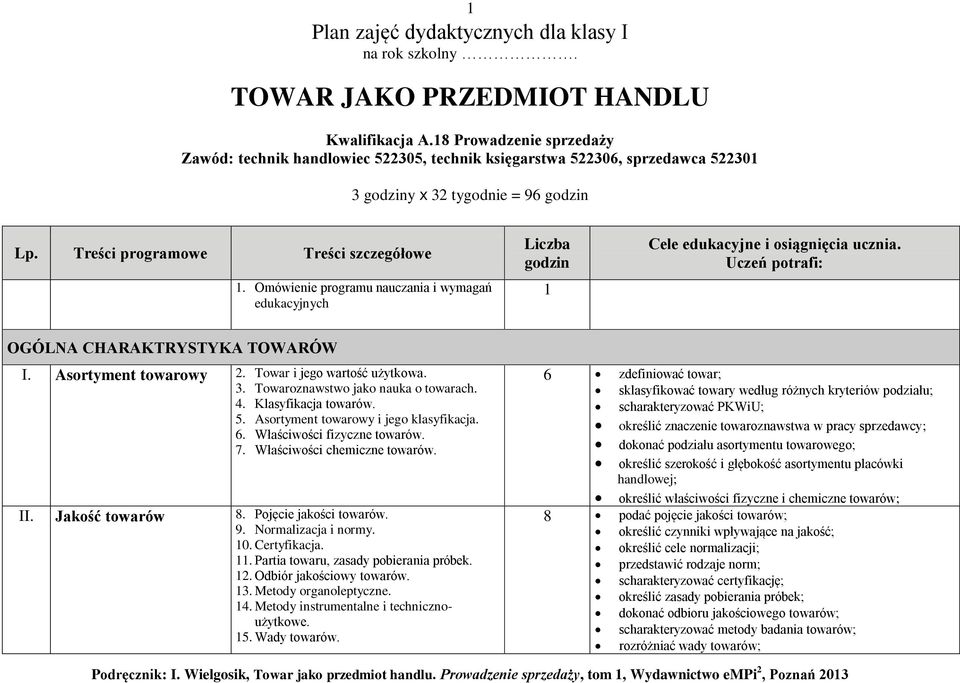 Omówienie programu nauczania i wymagań edukacyjnych Liczba godzin 1 Cele edukacyjne i osiągnięcia ucznia. Uczeń potrafi: OGÓLNA CHARAKTRYSTYKA TOWARÓW I. Asortyment towarowy 2.