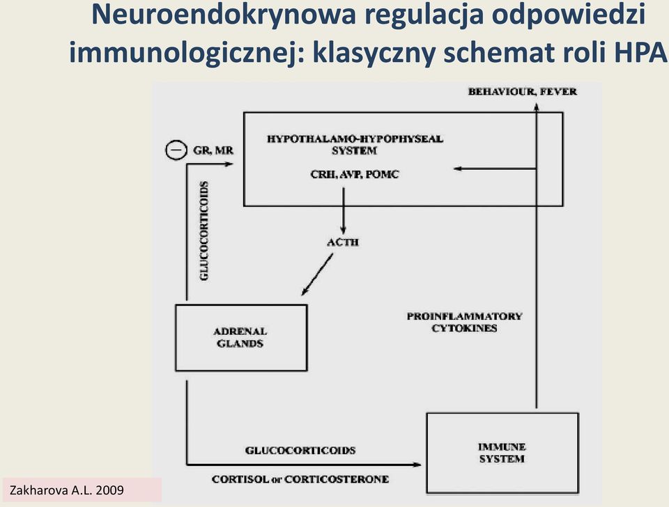 immunologicznej: