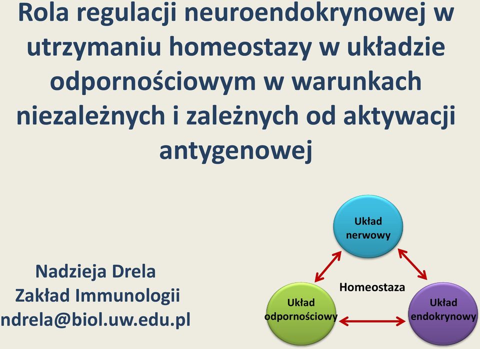 aktywacji antygenowej Układ nerwowy Nadzieja Drela Zakład