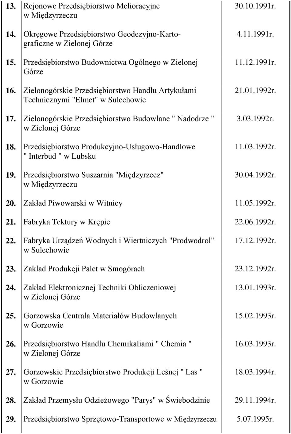 Przedsiębiorstwo Produkcyjno-Usługowo-Handlowe " Interbud " w Lubsku 19. Przedsiębiorstwo Suszarnia "Międzyrzecz" w Międzyrzeczu 30.10.1991r. 4.11.1991r. 11.12.1991r. 21.01.1992r. 3.03.1992r. 11.03.1992r. 30.04.