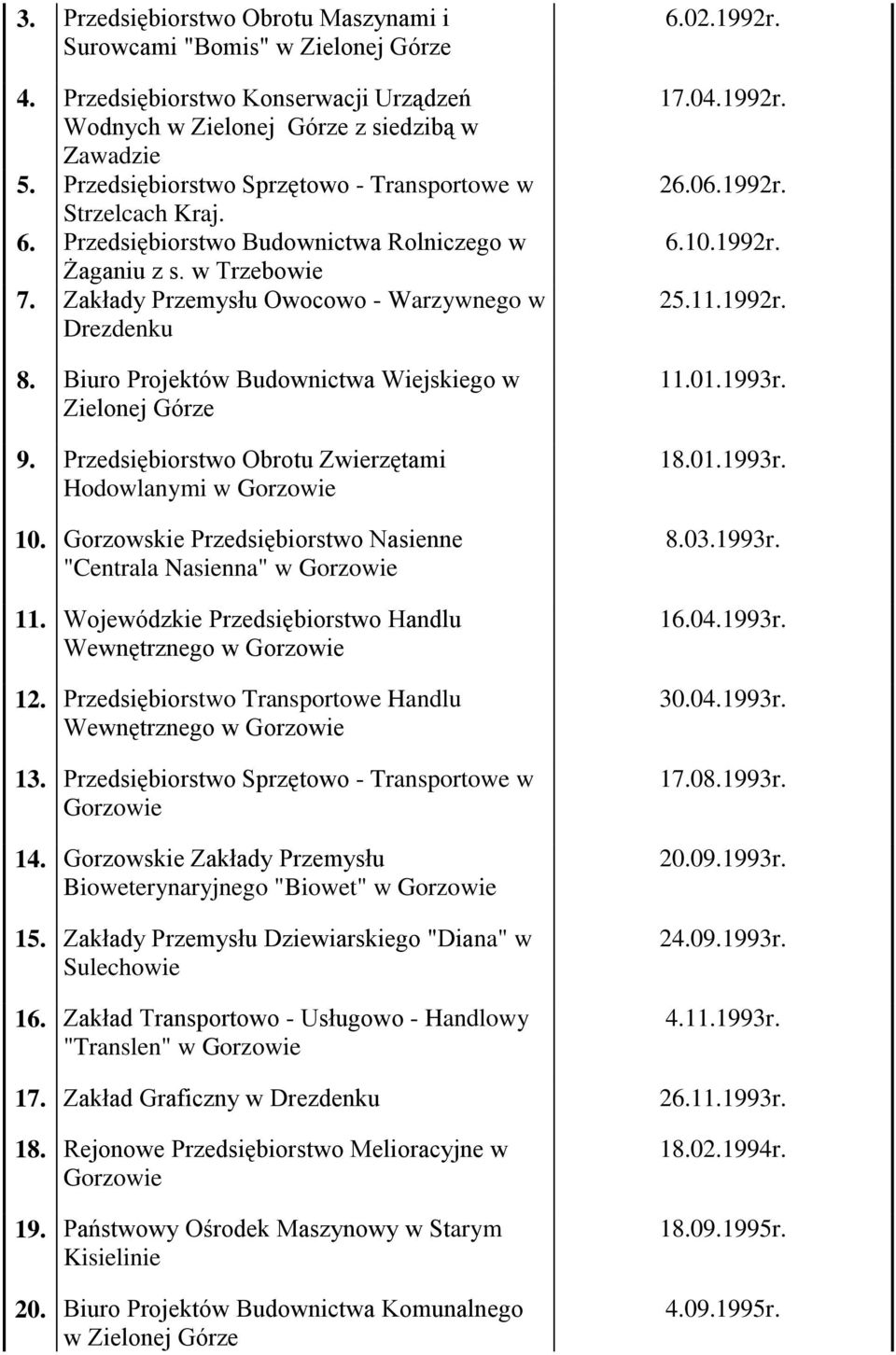 Przedsiębiorstwo Obrotu Zwierzętami Hodowlanymi w Gorzowie 10. Gorzowskie Przedsiębiorstwo Nasienne "Centrala Nasienna" w Gorzowie 11. Wojewódzkie Przedsiębiorstwo Handlu Wewnętrznego w Gorzowie 12.