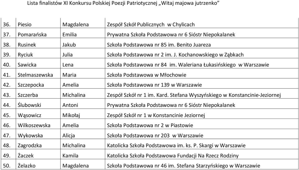 Stelmaszewska Maria Szkoła Podstawowa w Młochowie 42. Szczepocka Amelia Szkoła Podstawowa nr 139 w Warszawie 43. Szczerba Michalina Zespół Szkół nr 1 im. Kard.