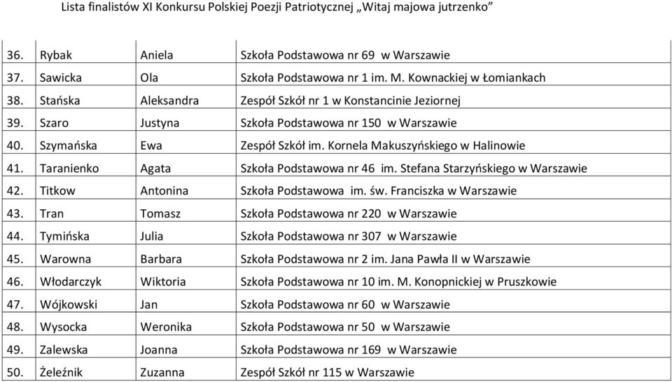 Stefana Starzyoskiego w Warszawie 42. Titkow Antonina Szkoła Podstawowa im. św. Franciszka w Warszawie 43. Tran Tomasz Szkoła Podstawowa nr 220 w Warszawie 44.