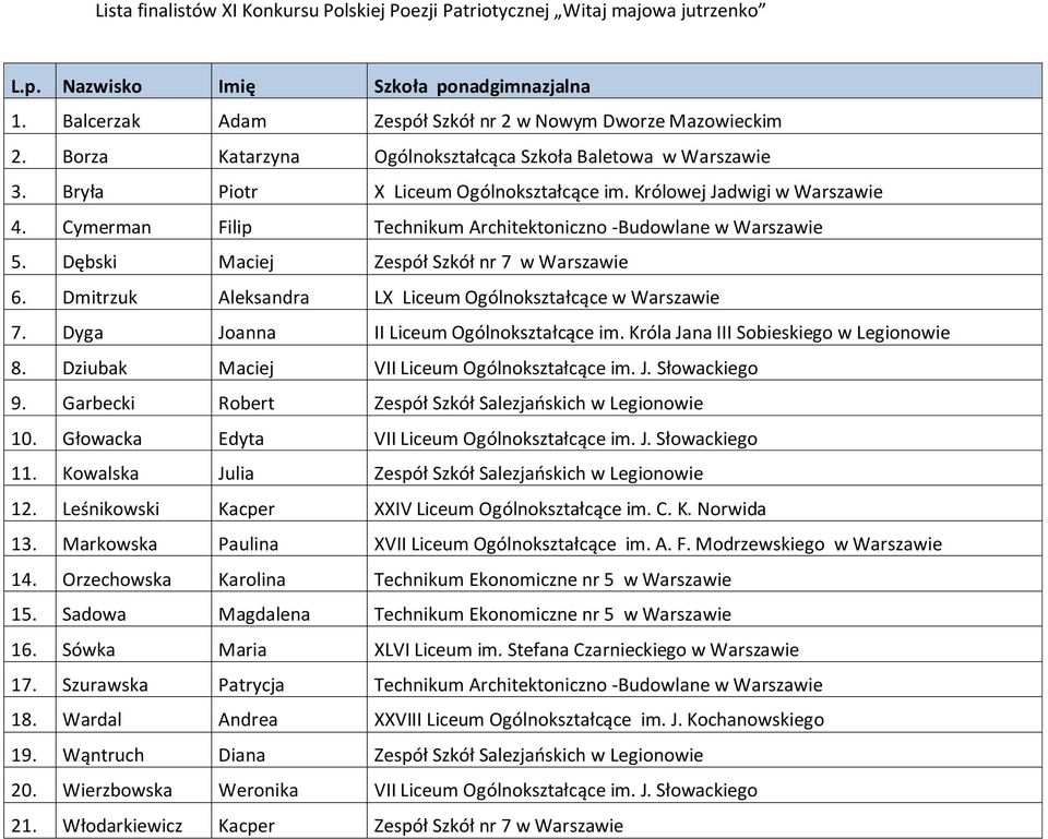 Dmitrzuk Aleksandra LX Liceum Ogólnokształcące w Warszawie 7. Dyga Joanna II Liceum Ogólnokształcące im. Króla Jana III Sobieskiego w Legionowie 8. Dziubak Maciej VII Liceum Ogólnokształcące im. J. Słowackiego 9.