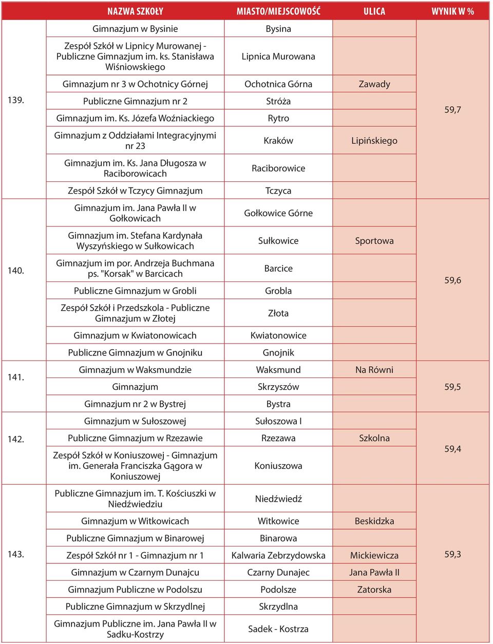 Jana Pawła II w Gołkowicach im. Stefana Kardynała Wyszyńskiego w Sułkowicach im por. Andrzeja Buchmana ps.