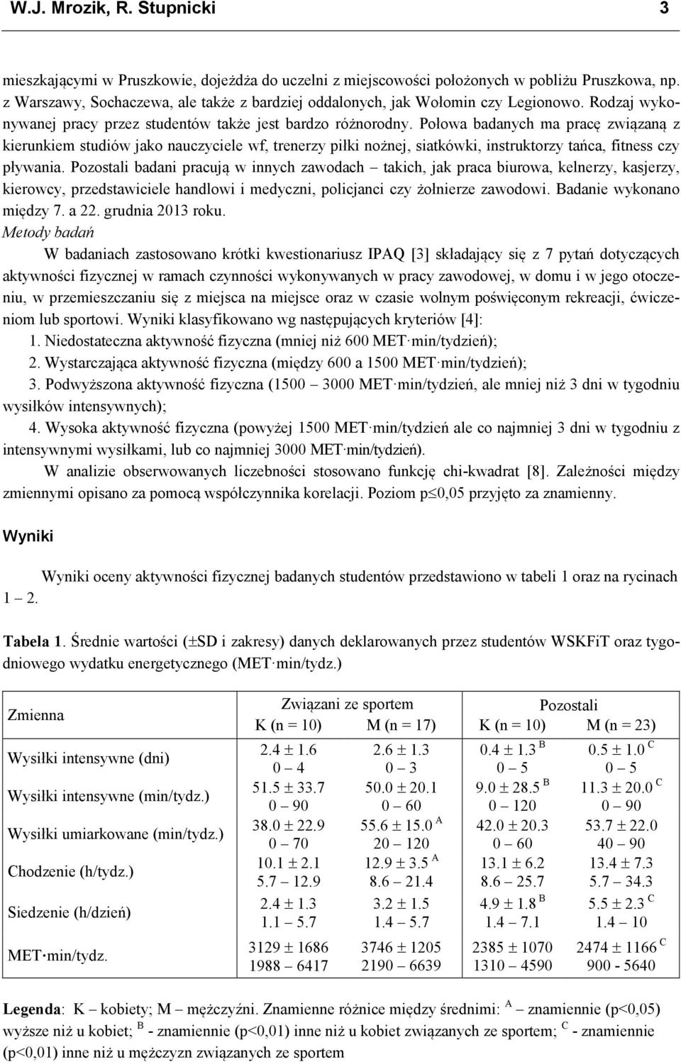 Połowa badanych ma pracę związaną z kierunkiem studiów jako nauczyciele wf, trenerzy piłki nożnej, siatkówki, instruktorzy tańca, fitness czy pływania.