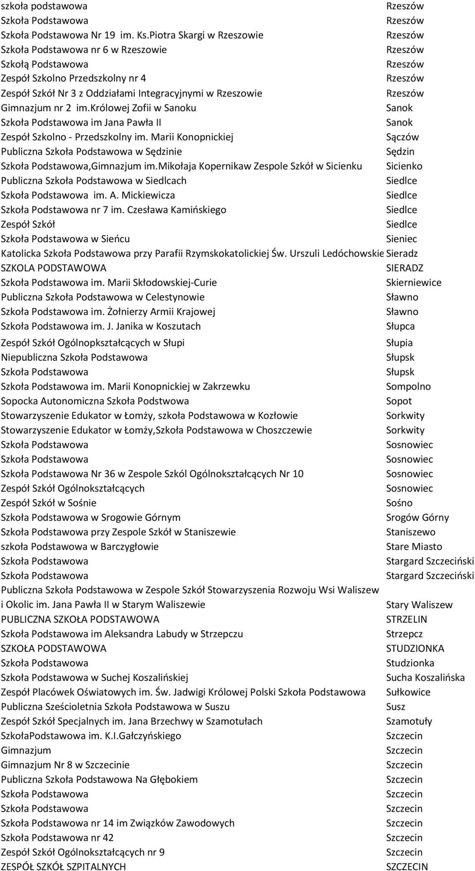 mikołaja Kopernikaw Zespole Szkół w Sicienku Sicienko Publiczna w Siedlcach Siedlce im. A. Mickiewicza Siedlce nr 7 im.