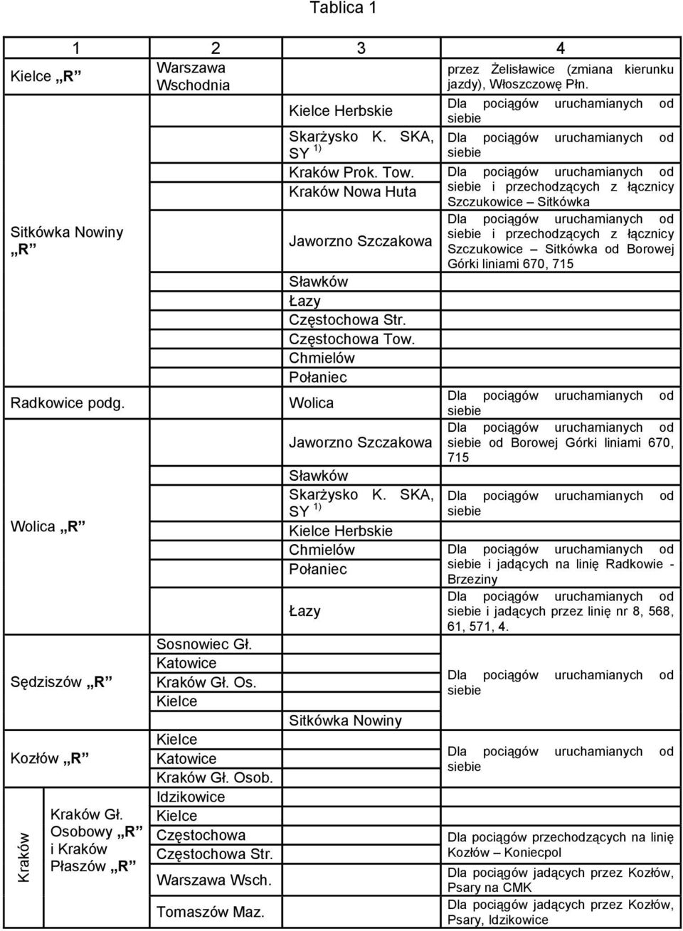 Katowice Kraków Gł. Os. Kielce Kielce Katowice Kraków Gł. Osob. Idzikowice Kielce Częstochowa Częstochowa Str. Warszawa Wsch. Tomaszów Maz.