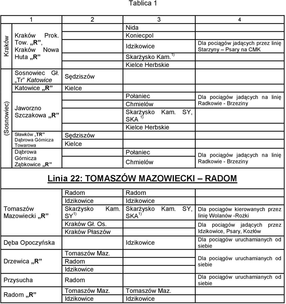 Tr Katowice Sędziszów Katowice R Kielce Jaworzno Szczakowa R Sławków TR Dąbrowa Górnicza Towarowa Dąbrowa Górnicza Ząbkowice R Sędziszów Kielce Połaniec Chmielów Skarżysko Kam.