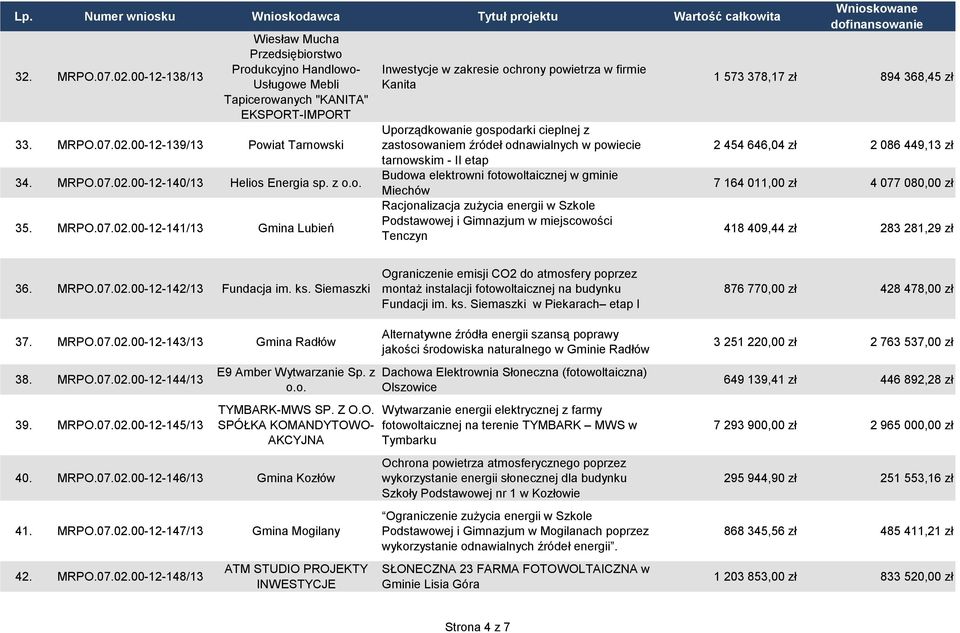 00-12-141/13 Gmina Lubień Inwestycje w zakresie ochrony powietrza w firmie Kanita Uporządkowanie gospodarki cieplnej z zastosowaniem źródeł odnawialnych w powiecie tarnowskim - II etap Budowa