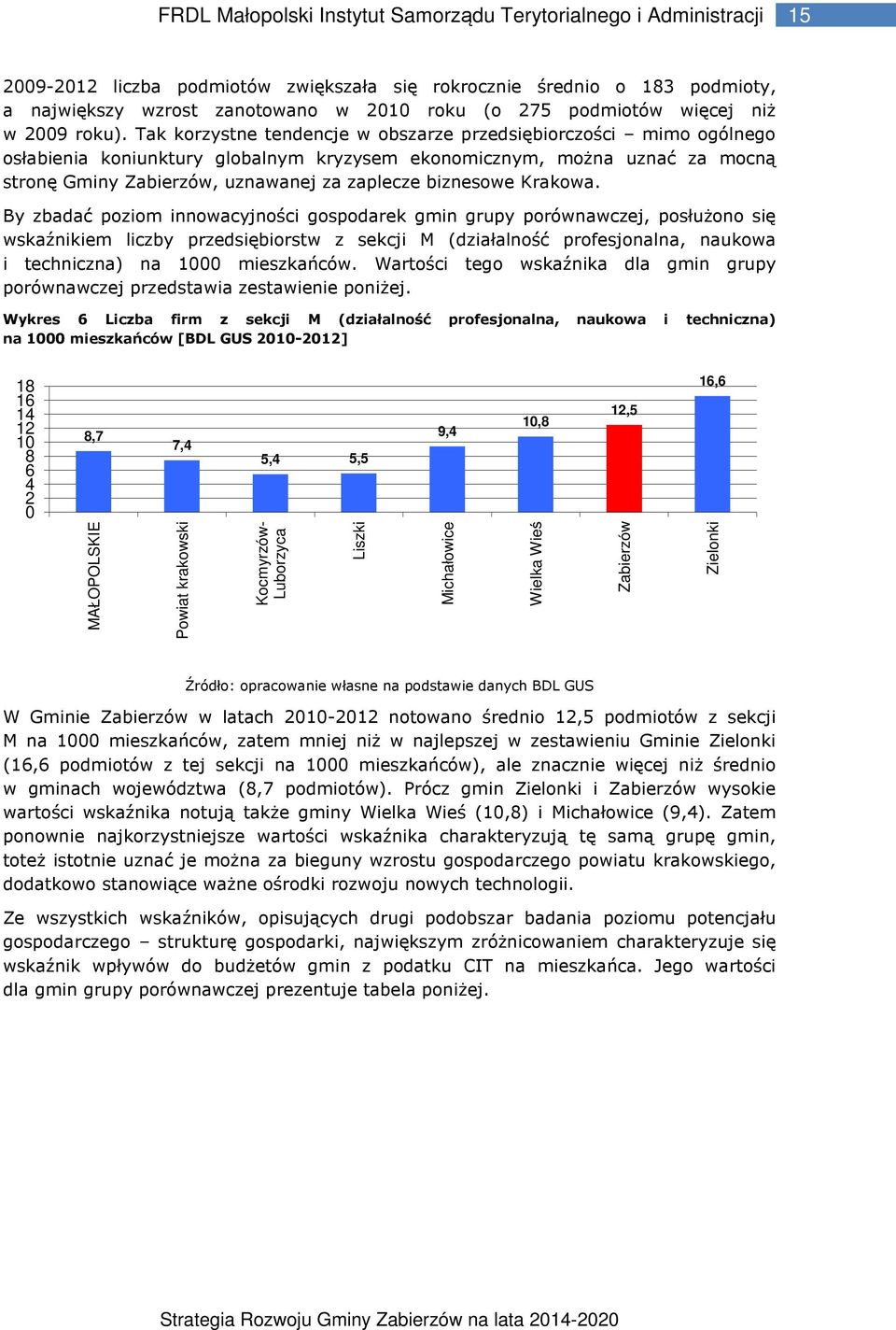 By zbadać poziom innowacyjności gospodarek gmin grupy porównawczej, posłużono się wskaźnikiem liczby przedsiębiorstw z sekcji M (działalność profesjonalna, naukowa i techniczna) na 1000 mieszkańców.