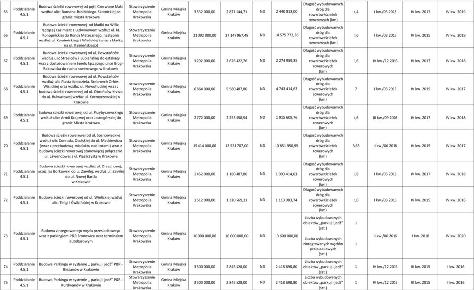 Powstańców wzdłuż ulic Strzelców i Lublańskiej do estakady wraz z dostosowaniem tunelu łączącego ulice Brogi- Rakowicka do ruchu rowerowego w Krakowie Budowa ścieżki rowerowej od ul.