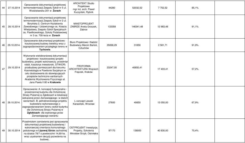 Boryńska 2, Centrum Kształcenia Zawodowego i Ustawicznego os. Księcia Władysława, Zespołu Szkół Specjalnych os. Pawlikowskiego, Szkoły Podstawowej nr 3 os.