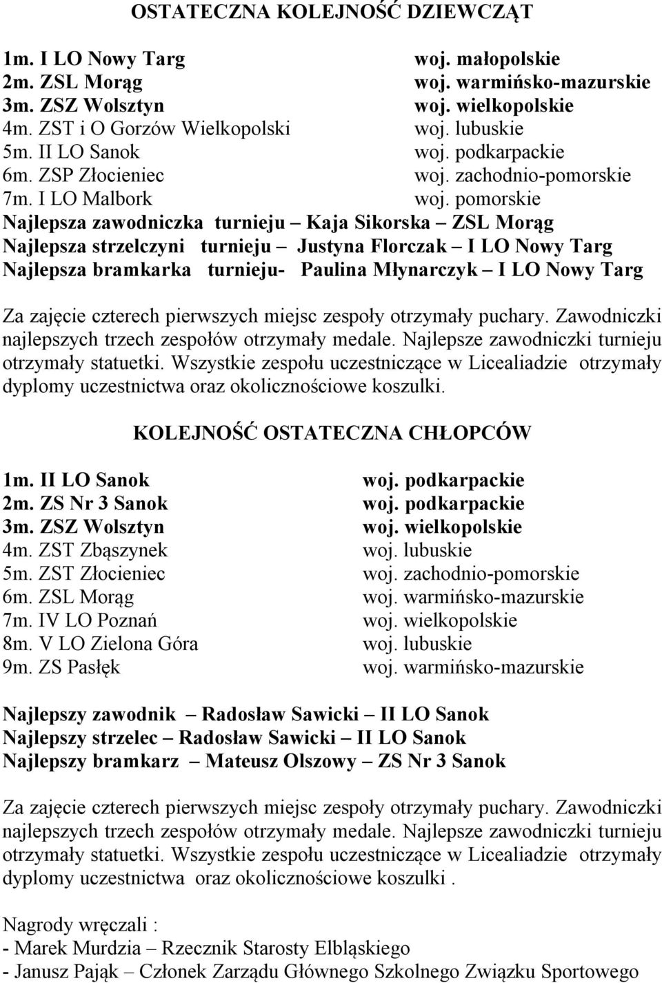 pomorskie Najlepsza zawodniczka turnieju Kaja Sikorska ZSL Morąg Najlepsza strzelczyni turnieju Justyna Florczak I LO Nowy Targ Najlepsza bramkarka turnieju- Paulina Młynarczyk I LO Nowy Targ Za