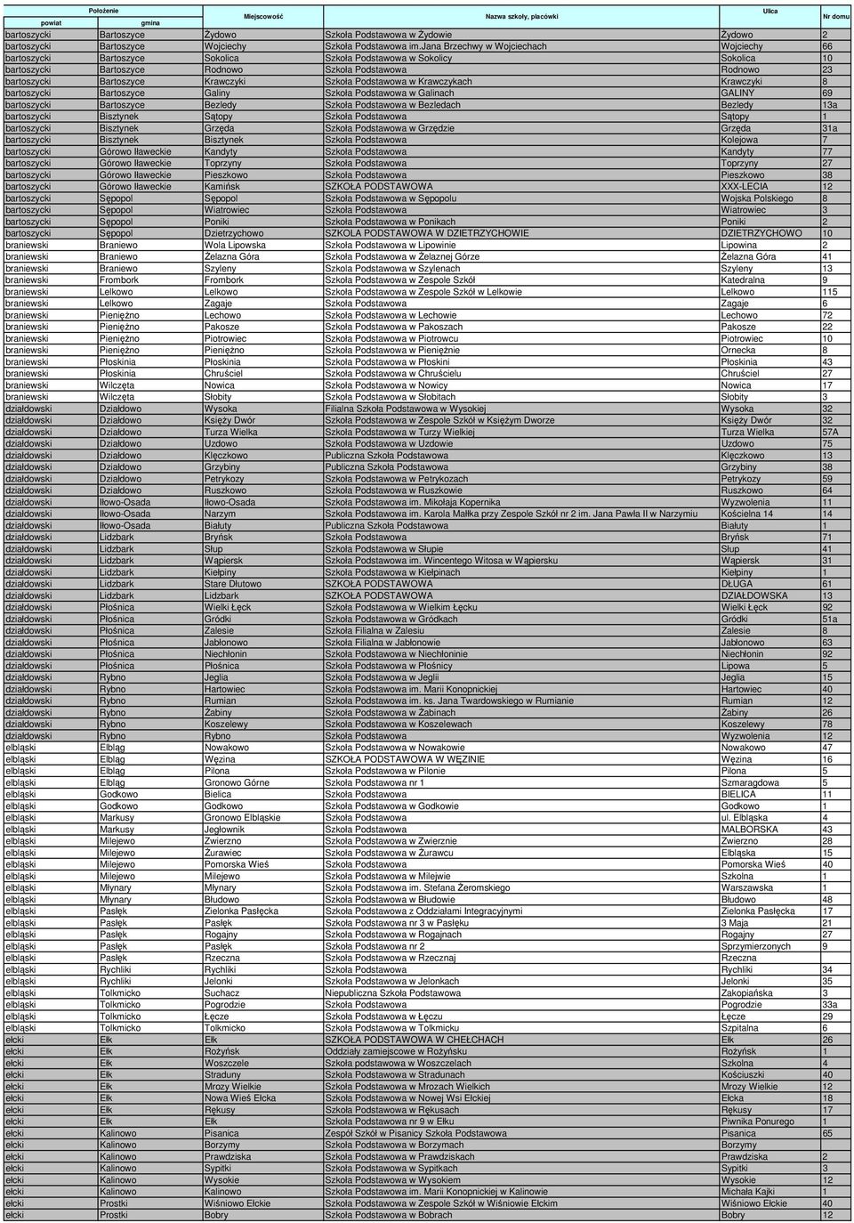 Krawczyki Szkoła Podstawowa w Krawczykach Krawczyki 8 bartoszycki Bartoszyce Galiny Szkoła Podstawowa w Galinach GALINY 69 bartoszycki Bartoszyce Bezledy Szkoła Podstawowa w Bezledach Bezledy 13a