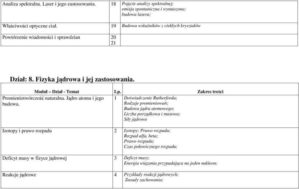 Jądro atomu i jego 1 Doświadczenie Rutherforda; budowa.