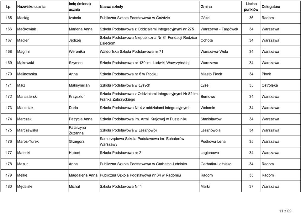 Szkoła Podstawowa nr 139 im.