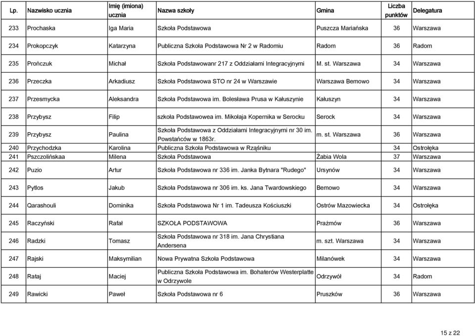 Warszawa 34 Warszawa 236 Przeczka Arkadiusz Szkoła Podstawowa STO nr 24 w Warszawie Warszawa Bemowo 34 Warszawa 237 Przesmycka Aleksandra Szkoła Podstawowa im.