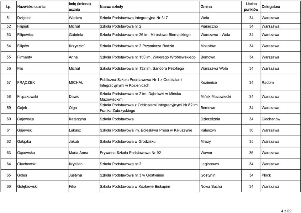 Walerego Wróblewskiego Bemowo 34 Warszawa 56 Flis Michał Szkoła Podstawowa nr 132 im.