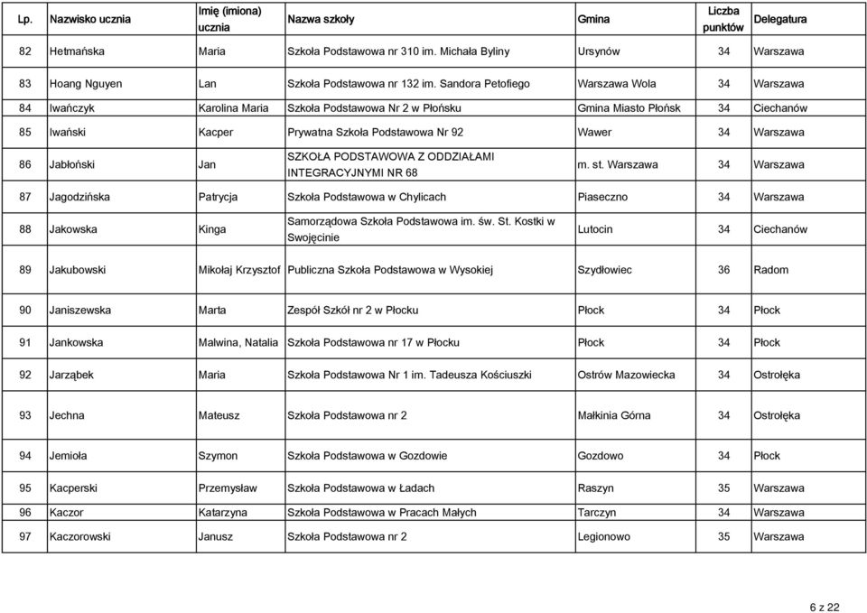 86 Jabłoński Jan SZKOŁA PODSTAWOWA Z ODDZIAŁAMI INTEGRACYJNYMI NR 68 m. st.