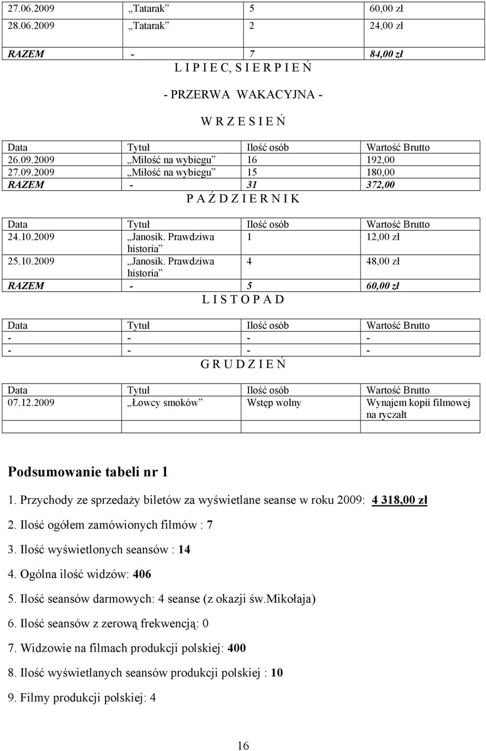 Prawdziwa 1 12,00 zł historia 25.10.2009 Janosik.