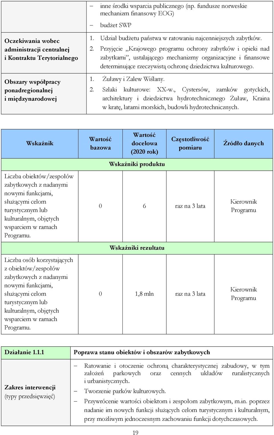 Udział budżetu państwa w ratowaniu najcenniejszych zabytków. 2.