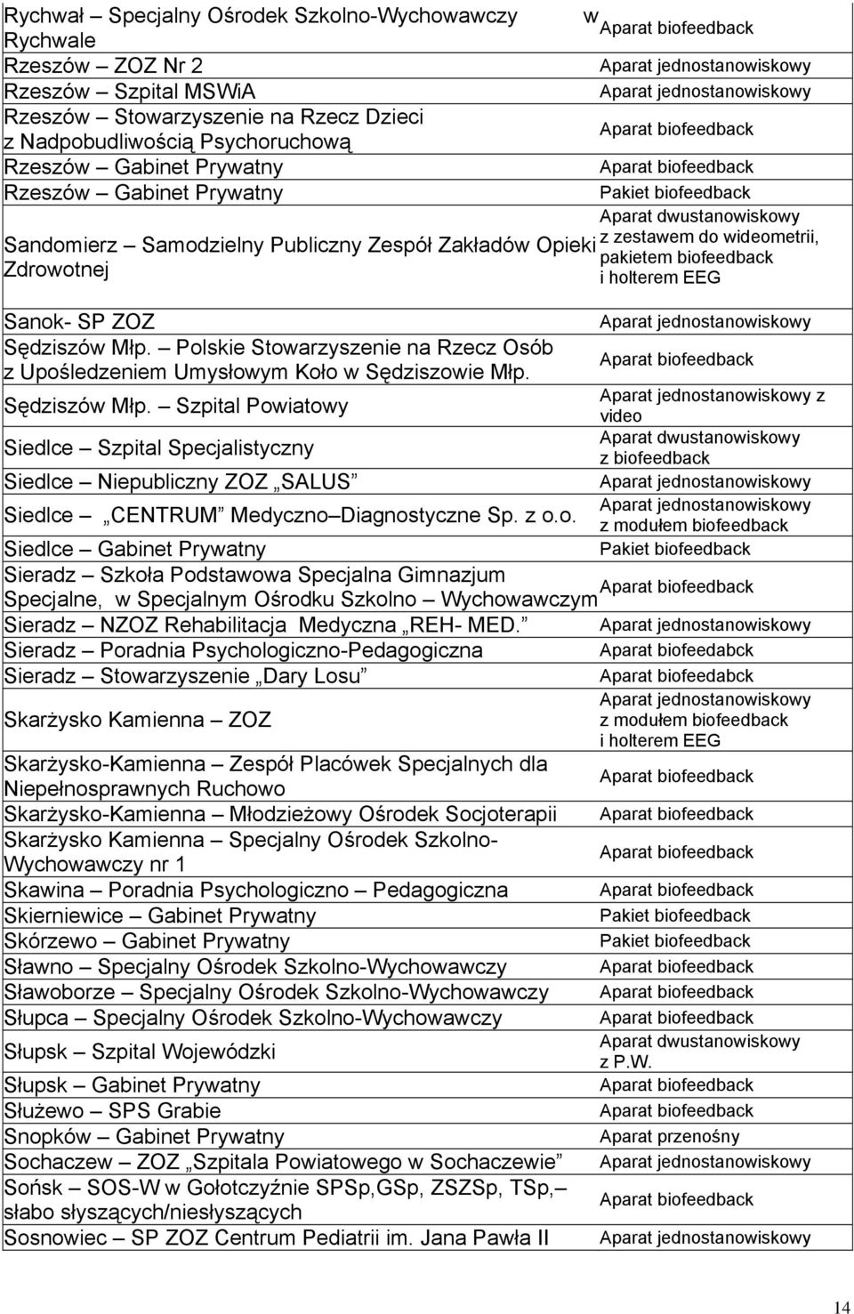 Polskie Stowarzyszenie na Rzecz Osób z Upośledzeniem Umysłowym Koło w Sędziszowie Młp. z Sędziszów Młp.