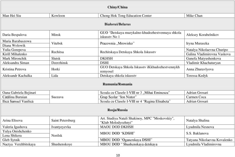 Vaskova Mark Mironchik Slutsk DKHSH Gunefa Matyushenkova Aleksandra Siman Dzerzhinsk DSHI Vladimir Khachaturyan Kristina Petrova Horki GUO Detskaya Shkola Iskusstv ikkhudozhestvennykh remyosel Anna