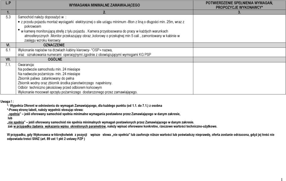 1 Wykonanie napisów na drzwiach kabiny kierowcy- OSP+ nazwa, oraz oznakowania numerami operacyjnymi zgodnie z obowiązującymi wymogami KG PSP VII. OGÓLNE 7.1. Gwarancja: Na podwozie samochodu min.