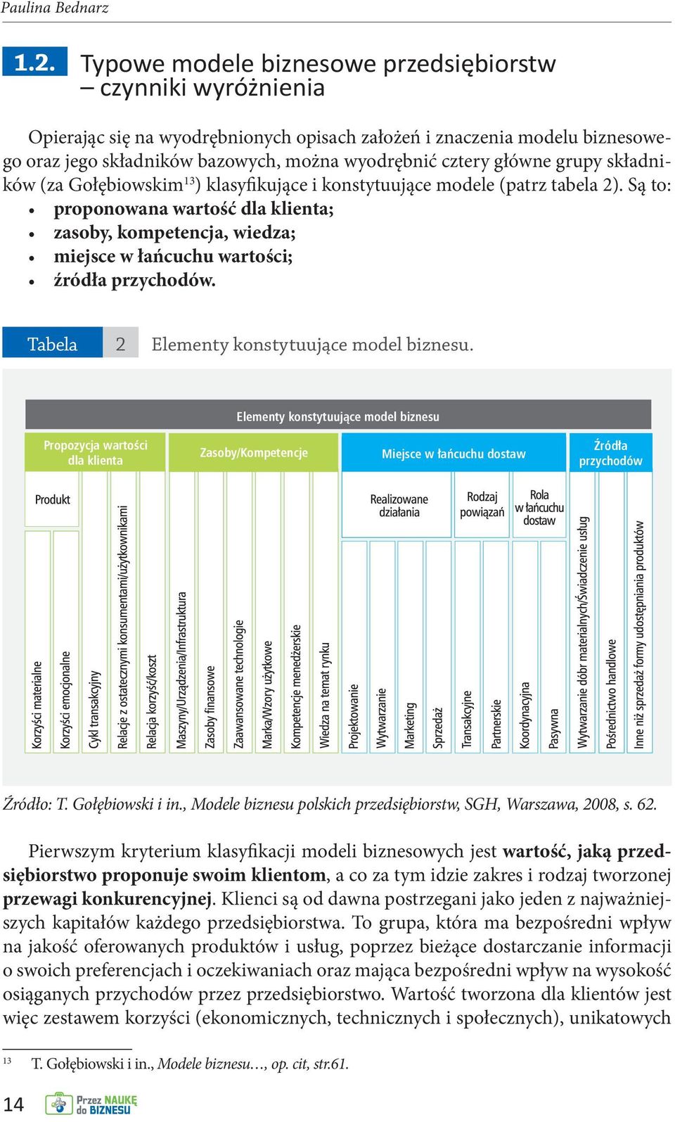 główne grupy składników (za Gołębiowskim 13 ) klasyfikujące i konstytuujące modele (patrz tabela 2).