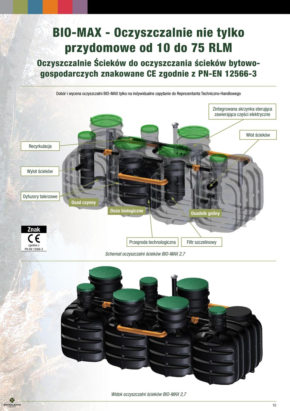 sterująca zawierająca części elektryczne Recyrkulacja Wlot ścieków Wylot ścieków Dyfuzory talerzowe Osad czynny Złoże biologiczne Osadnik gnilny