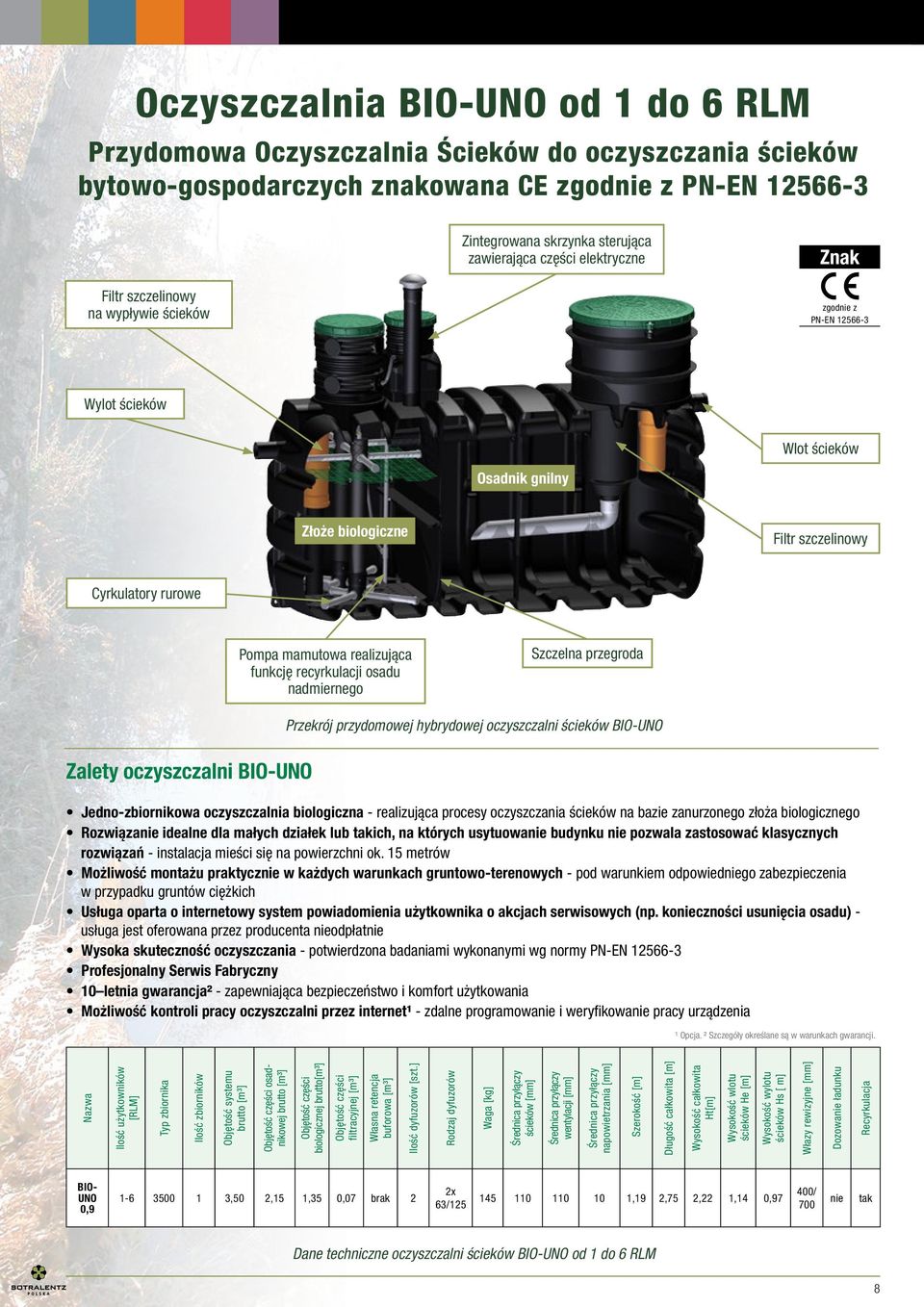 realizująca funkcję recyrkulacji osadu nadmiernego Szczelna przegroda Zalety oczyszczalni BIO-UNO Przekrój przydomowej hybrydowej oczyszczalni ścieków BIO-UNO Jedno-zbiornikowa oczyszczalnia