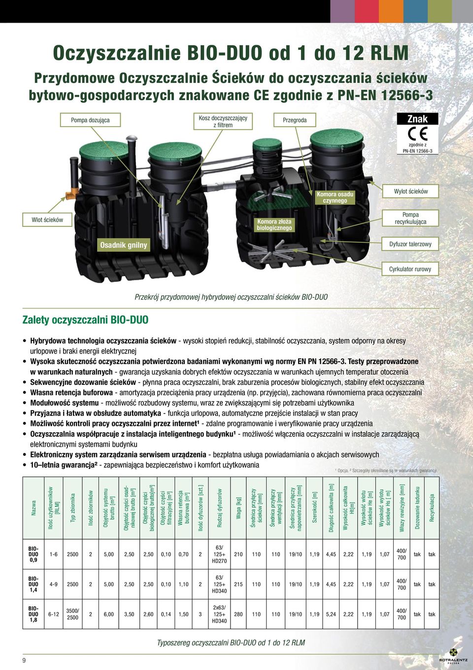 oczyszczalni BIO-DUO Przekrój przydomowej hybrydowej oczyszczalni ścieków BIO-DUO Hybrydowa technologia oczyszczania ścieków - wysoki stopień redukcji, stabilność oczyszczania, system odporny na