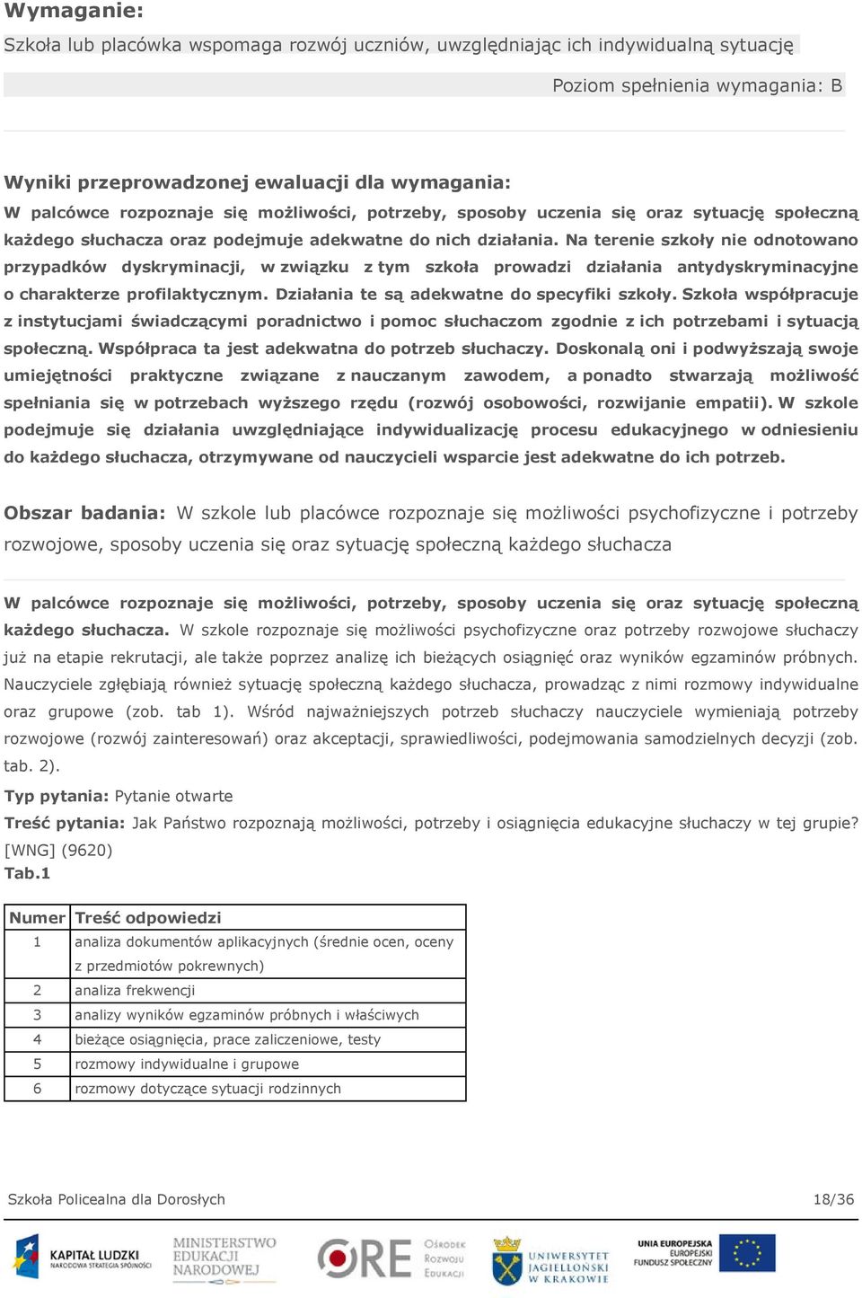 Na terenie szkoły nie odnotowano przypadków dyskryminacji, w związku z tym szkoła prowadzi działania antydyskryminacyjne o charakterze profilaktycznym. Działania te są adekwatne do specyfiki szkoły.