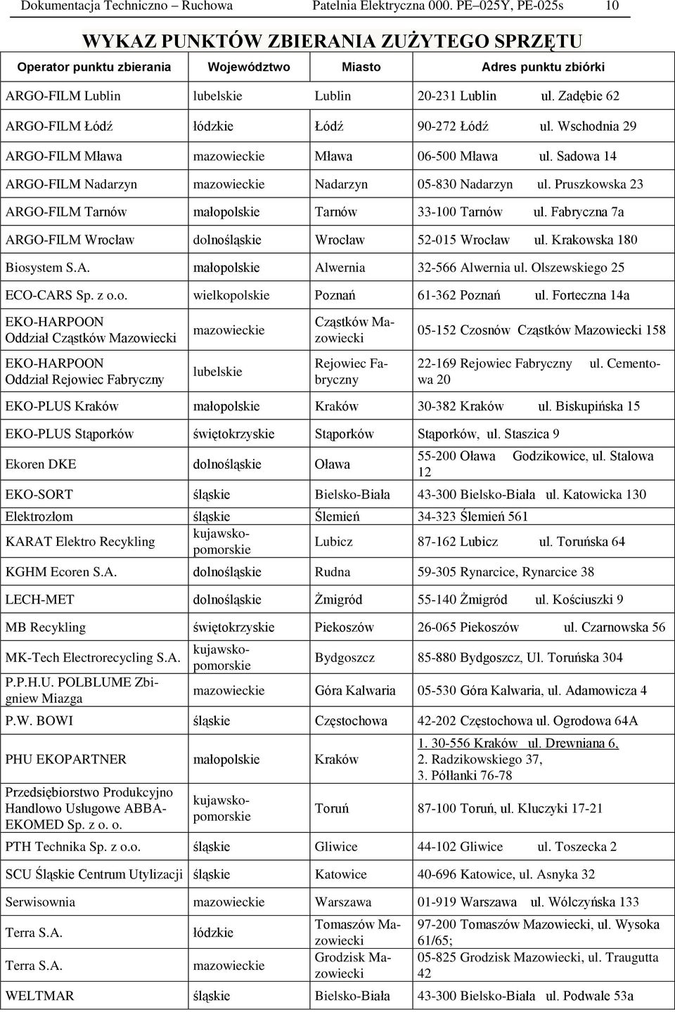 Zadębie 62 ARGO-FILM Łódź łódzkie Łódź 90-272 Łódź ul. Wschodnia 29 ARGO-FILM Mława mazowieckie Mława 06-500 Mława ul. Sadowa 14 ARGO-FILM Nadarzyn mazowieckie Nadarzyn 05-830 Nadarzyn ul.