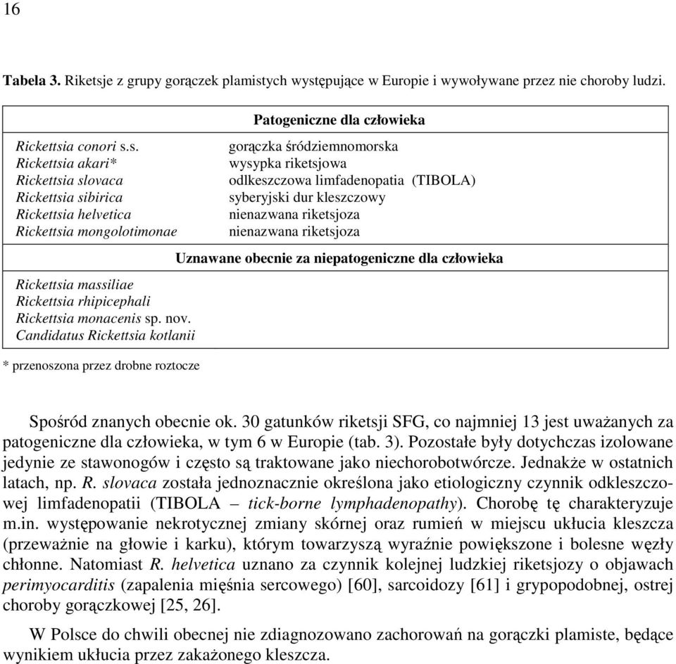 kleszczowy nienazwana riketsjoza nienazwana riketsjoza Uznawane obecnie za niepatogeniczne dla człowieka Spośród znanych obecnie ok.