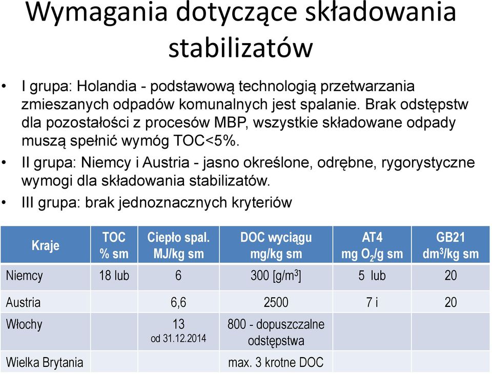 II grupa: Niemcy i Austria - jasno określone, odrębne, rygorystyczne wymogi dla składowania stabilizatów.