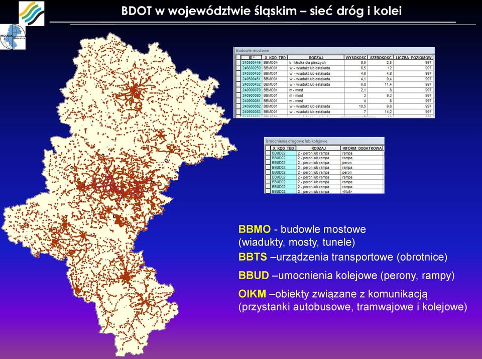 (obrotnice) BBUD umocnienia kolejowe (perony, rampy) OIKM