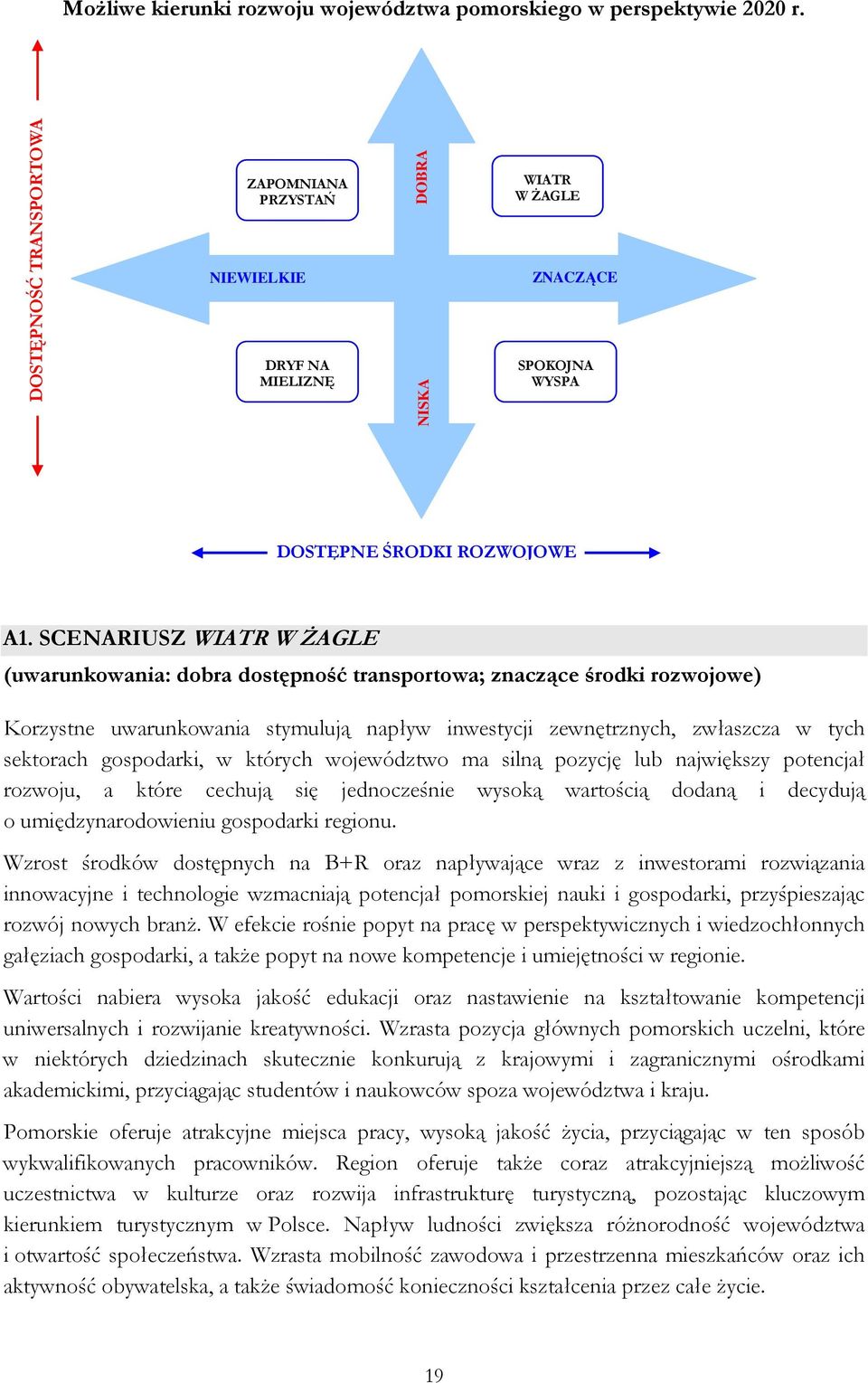 SCENARIUSZ WIATR W ŻAGLE (uwarunkowania: dobra dostępność transportowa; znaczące środki rozwojowe) Korzystne uwarunkowania stymulują napływ inwestycji zewnętrznych, zwłaszcza w tych sektorach