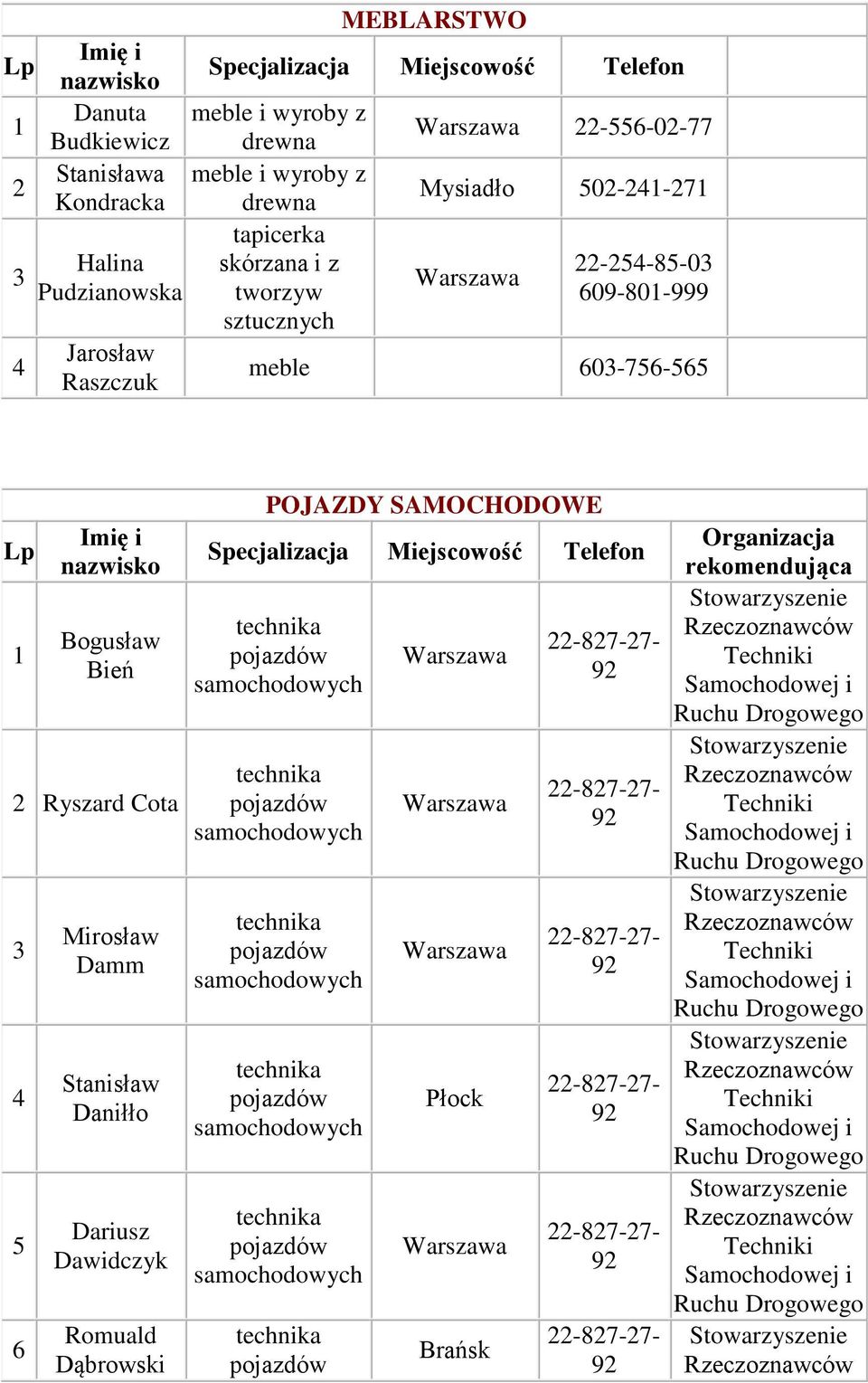 22-556-02-77 Mysiadło 502-2-27 22-25-85-0 609-80-999 meble 60-756-565 Bogusław Bień 2 Ryszard