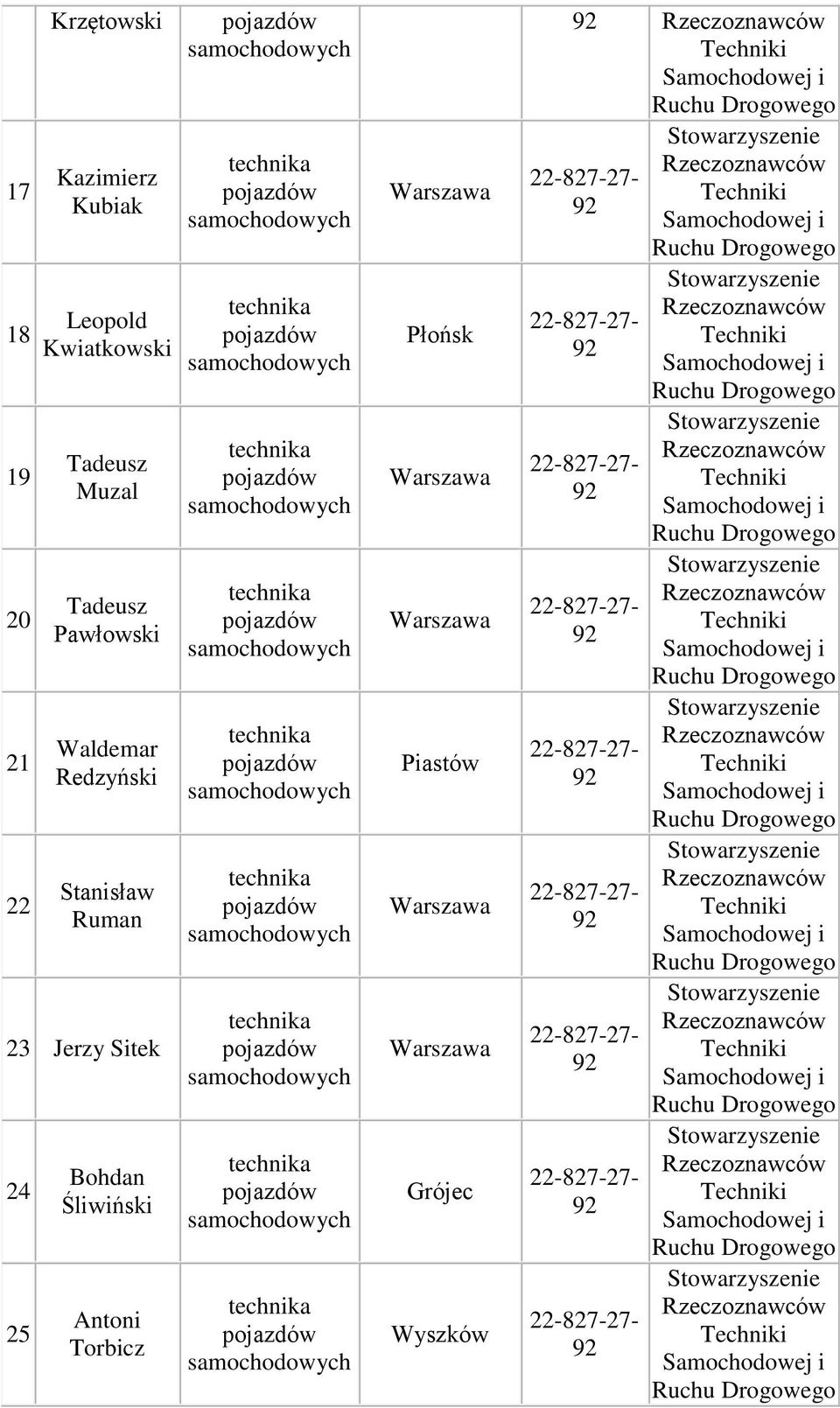 Redzyński Stanisław Ruman 2 Jerzy Sitek 2 25 Bohdan