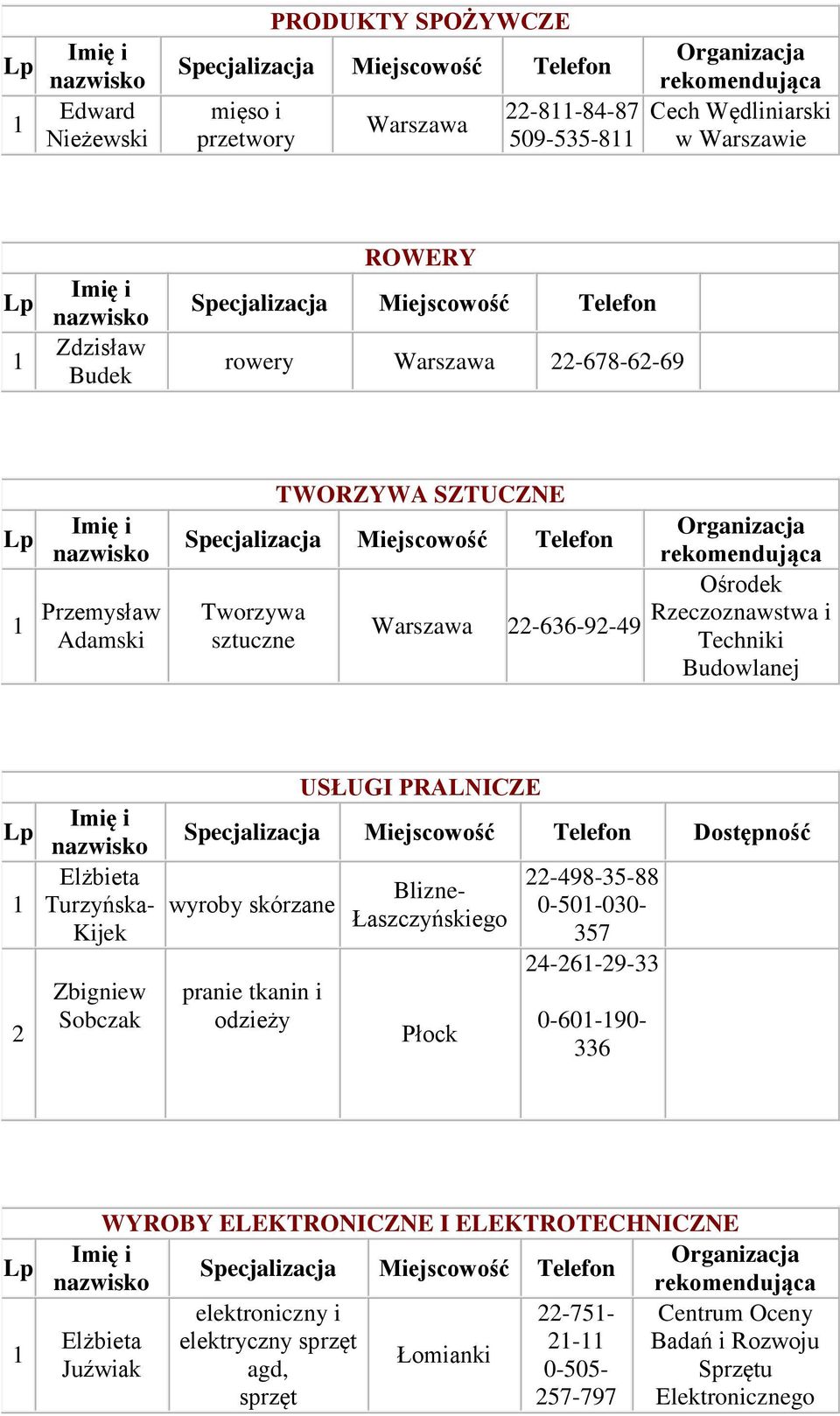 PRALNICZE Dostępność wyroby skórzane pranie tkanin i odzieży Blizne- Łaszczyńskiego Płock 22-98-5-88 0-50-00-57 2-26-29-0-60-90- 6 WYROBY ELEKTRONICZNE I