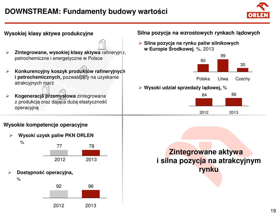 pozycja na wzrostowych rynkach lądowych Silna pozycja na rynku paliw silnikowych w Europie Środkowej, %, 2013 60 Polska 84 2012 99 Litwa Wysoki udział sprzedaży lądowej, % 86 2013 30