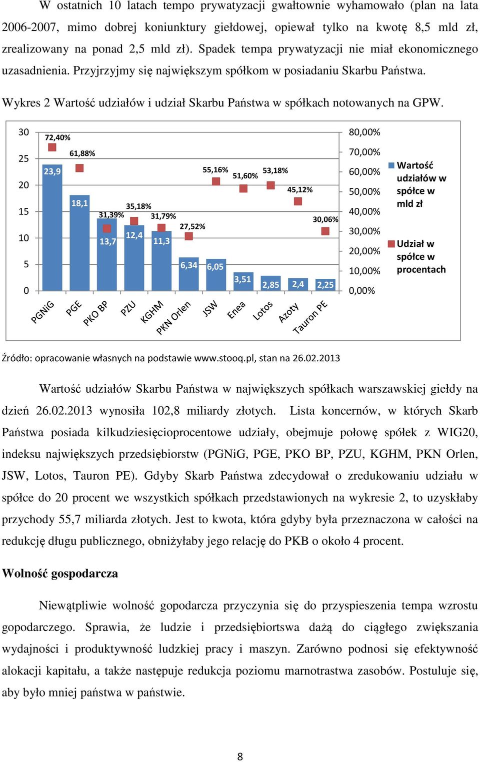 Wykres 2 Wartość udziałów i udział Skarbu Państwa w spółkach notowanych na GPW.