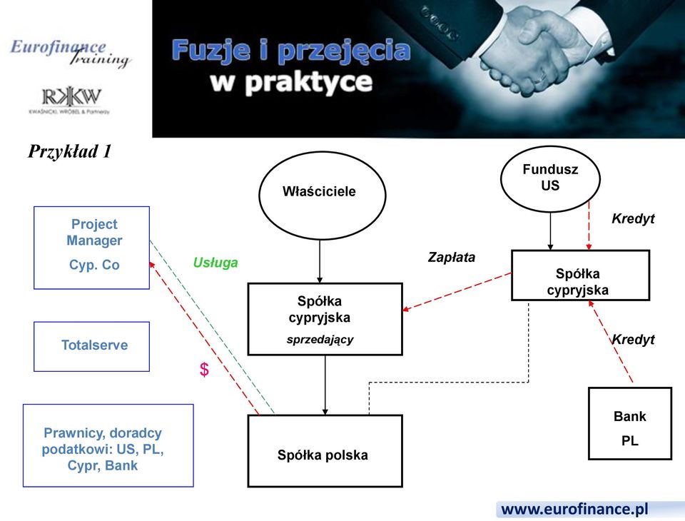 Kredyt Totalserve sprzedający Kredyt $ Prawnicy,