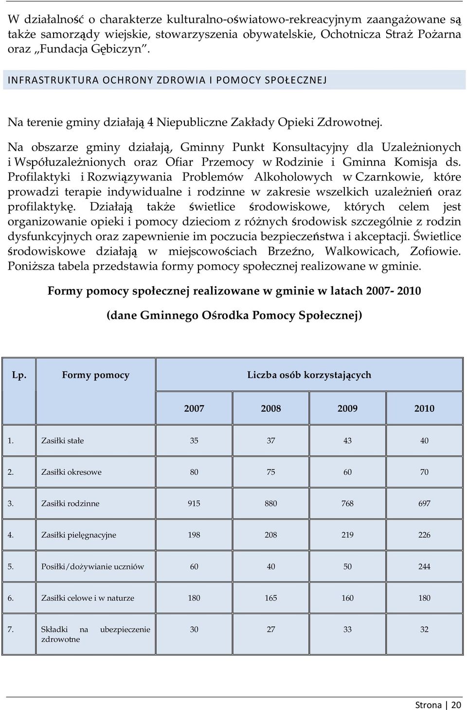 Na obszarze gminy działają, Gminny Punkt Konsultacyjny dla UzaleŜnionych i WspółuzaleŜnionych oraz Ofiar Przemocy w Rodzinie i Gminna Komisja ds.