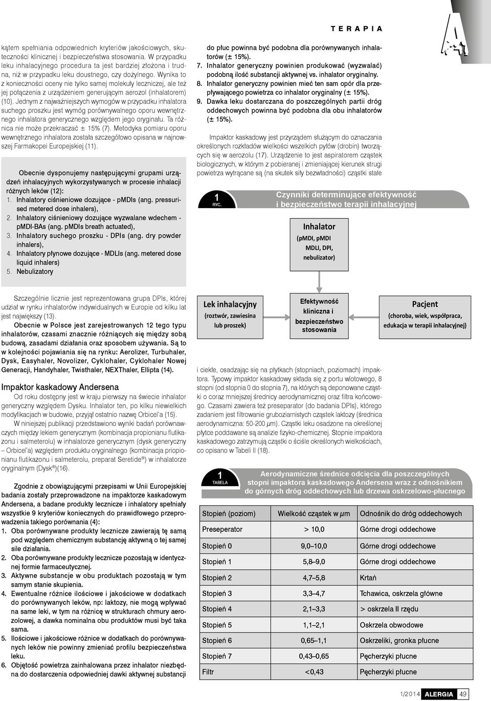 Wynika to z konieczności oceny nie tylko samej molekuły leczniczej, ale też jej połączenia z urządzeniem generującym aerozol (inhalatorem) (0).