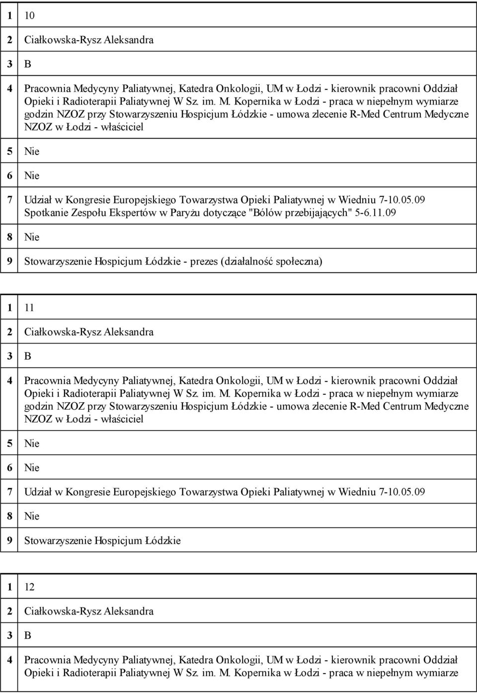 Kopernika w Łodzi - praca w niepełnym wymiarze godzin NZOZ przy Stowarzyszeniu Hospicjum Łódzkie - umowa zlecenie R-Med Centrum Medyczne NZOZ w Łodzi - właściciel 5 Nie 6 Nie 7 Udział w Kongresie