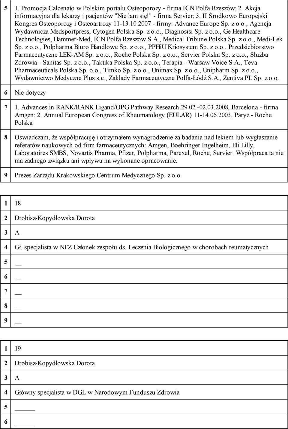 A., Medical Tribune Polska Sp. z o.o., Medi-Lek Sp. z o.o., Polpharma Biuro Handlowe Sp. z o.o., PPHiU Kriosystem Sp. z o.o., Przedsiębiorstwo Farmaceutyczne LEK-AM Sp. z o.o., Roche Polska Sp. z o.o., Servier Polska Sp.