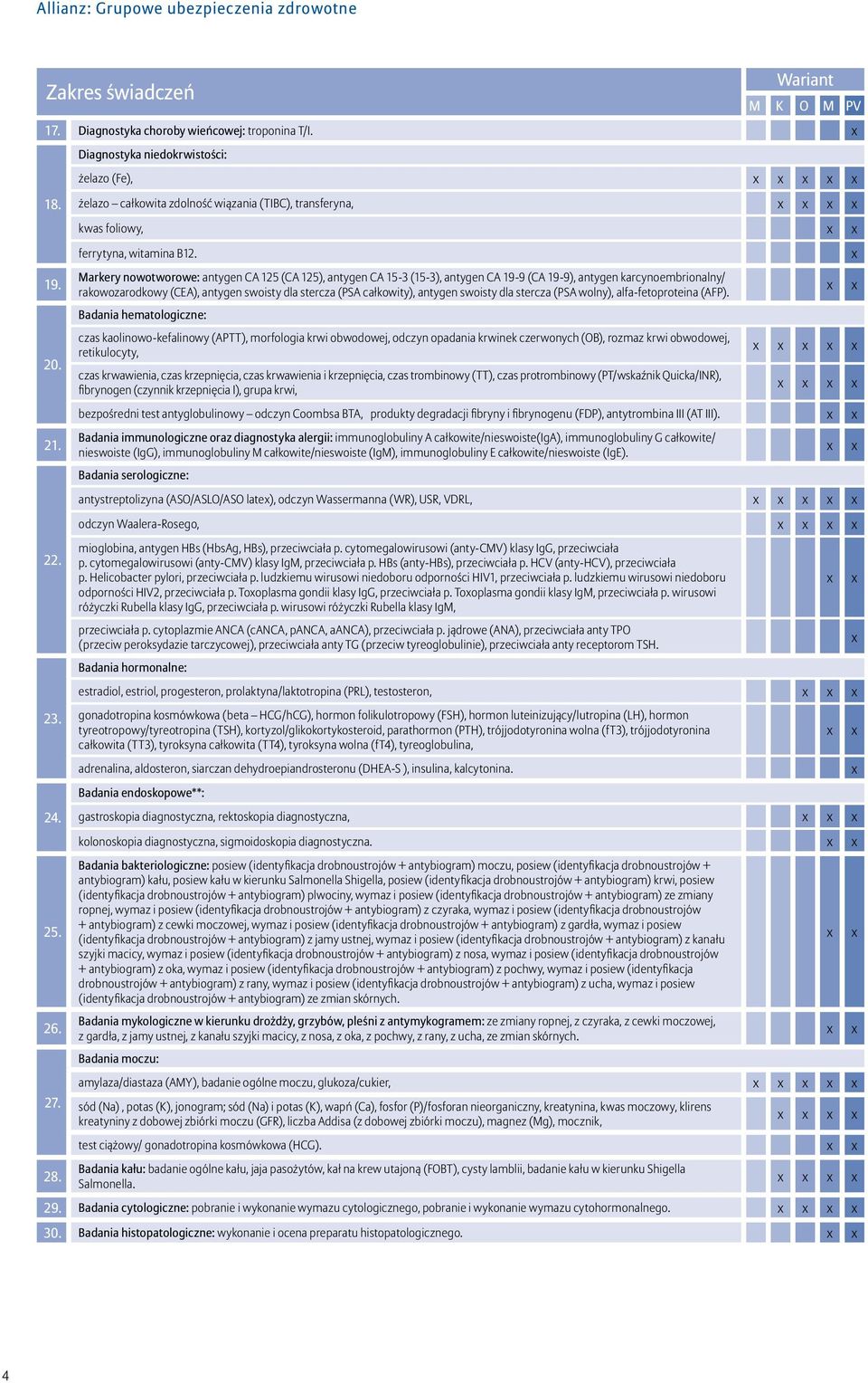 Markery nowotworowe: antygen CA 125 (CA 125), antygen CA 15-3 (15-3), antygen CA 19-9 (CA 19-9), antygen karcynoembrionalny/ rakowozarodkowy (CEA), antygen swoisty dla stercza (PSA całkowity),